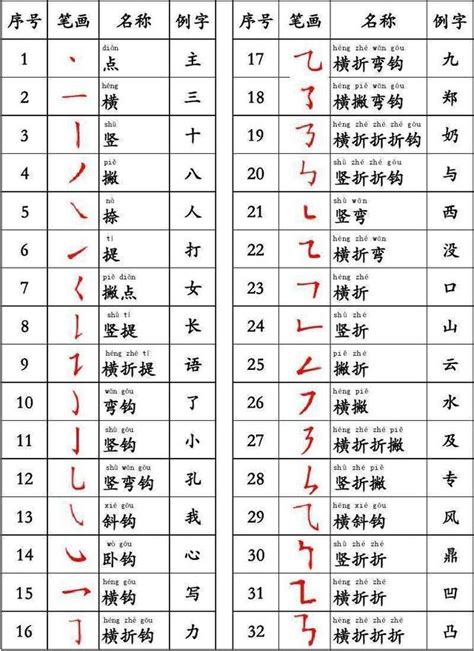 筆畫11的字|筆畫11畫的漢字